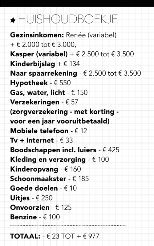 Huishoudboekje Renée en Kasper