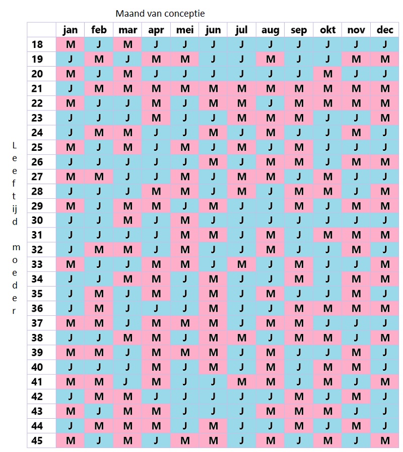 Chinese geslachtskalender 2019