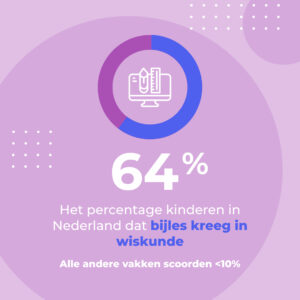 Leren